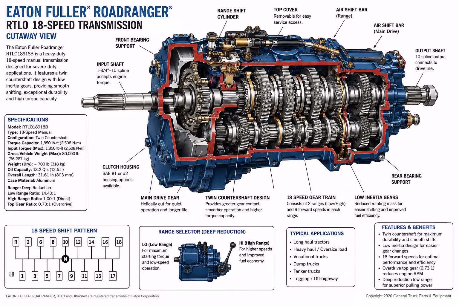 Fuller Roadranger Transmission Cutaway