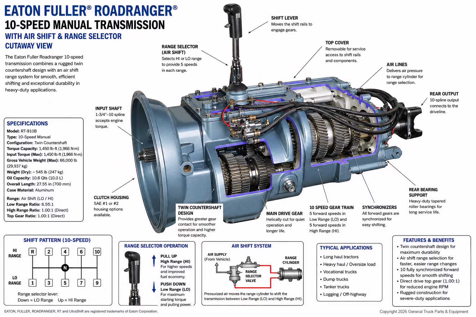 Roadranger Transmission Cutaway